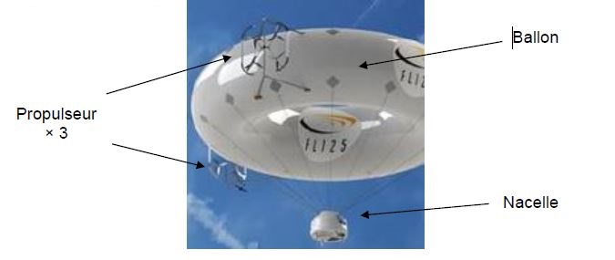 aeronde
